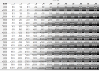 Pricing Out Inscriptions