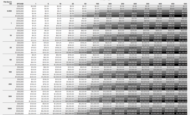 Pricing Out Inscriptions