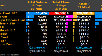 GBTC Outflows: Forecasting Total Bitcoin Selling Pressure & Market Impact