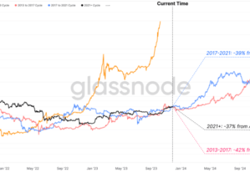 Bitcoin's 2023 Chronicles: Massive Gains And Exchange Anomalies