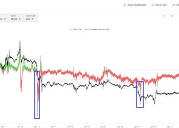 Analyst Says “Rapid Price Recovery” Is Likely For Bitcoin, Here’s Why