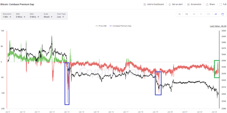 Analyst Says “Rapid Price Recovery” Is Likely For Bitcoin, Here’s Why