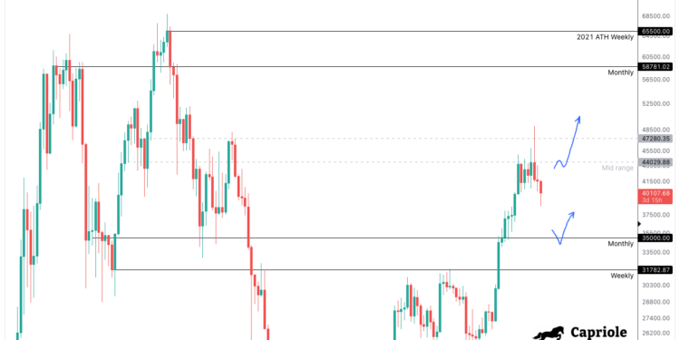 Head Fund Guru Predicts ‘Opportunity Of The Year’