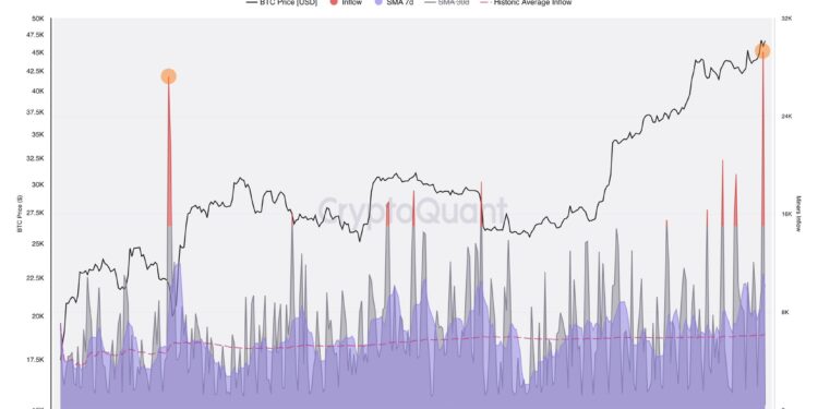 First ETF Trading Day Could Blast Bitcoin Price Past $50,000