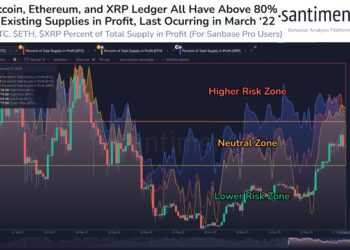 Supply Hits Historical High-Risk Levels, Brace For Impact?