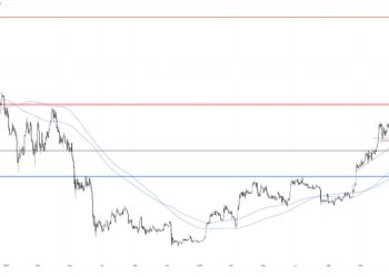 Bitcoin Price Set To Plunge Lower