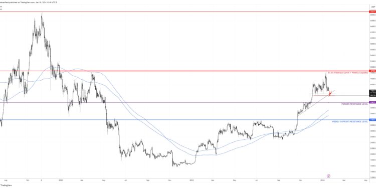 Bitcoin Price Set To Plunge Lower