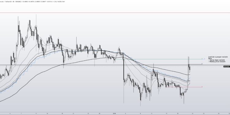 Dogecoin Price Will ‘Moon’ If This Happens: Crypto Analyst