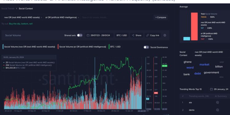 These Crypto Asset Classes Could Be Future Market Drivers: Santiment