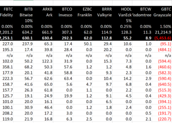 3 Signs That A Bitcoin Supply Shock Could Be Just Days Away