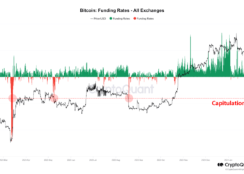 When Will Bitcoin Downtrend End? This Signal Could Be One To Watch