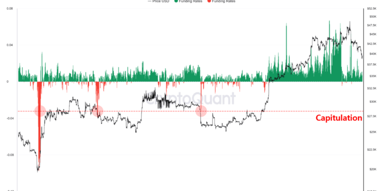 When Will Bitcoin Downtrend End? This Signal Could Be One To Watch