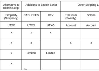 Miner Extractable Value (MEV) and Programmable Money: The Good, The Bad, and The Ugly