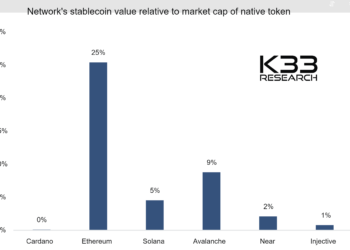 Crypto Research Firm Says ‘Sell All Your Cardano (ADA)’