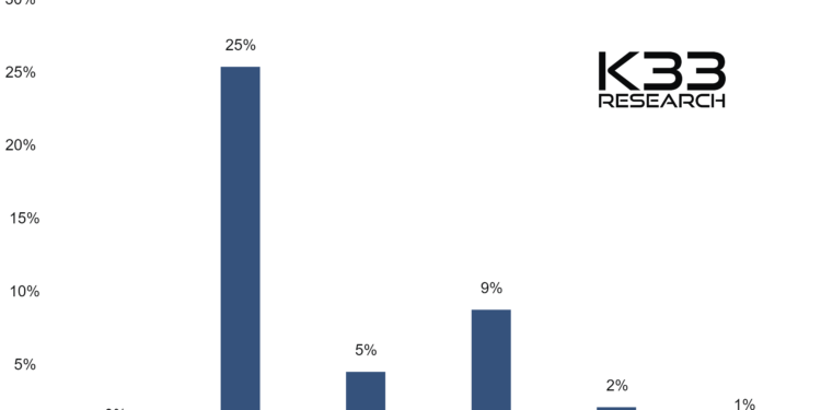 Crypto Research Firm Says ‘Sell All Your Cardano (ADA)’
