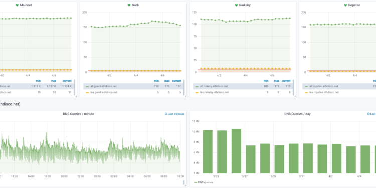 EF-Supported Teams: Research & Development Update