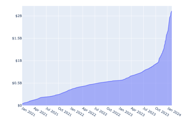LN Markets Upgrades Bitcoin Trading With DLCs