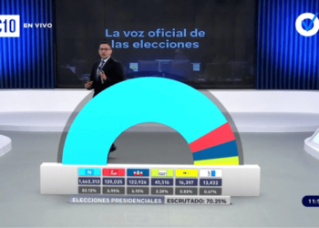 Nayib Bukele’s Landslide Win In Bitcoin Country Fraught With New And Old Challenges