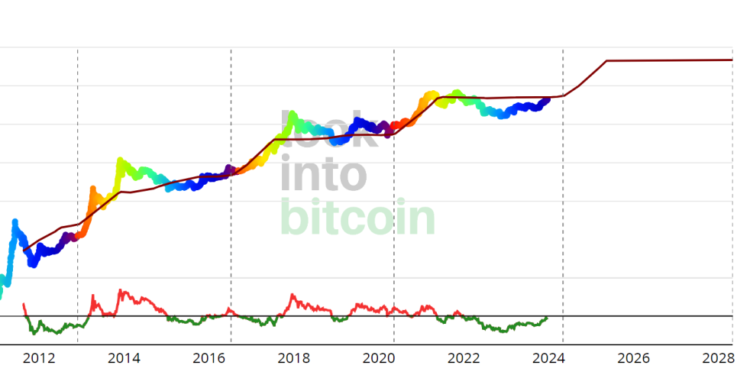The 2024 Bitcoin Halving: A BTC Value Boom or a Survival Crisis for Miners?