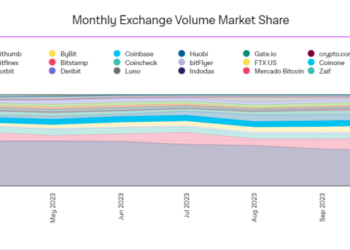 Is Coinbase Safe? Detailed Review & Data