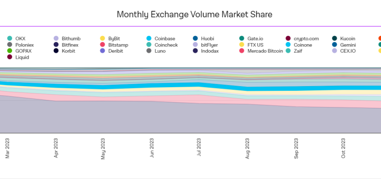 Is Coinbase Safe? Detailed Review & Data