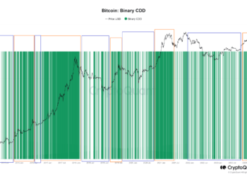 Bitcoin CDD Shows Bullish Breakout, Rally Returning In Full Flow?