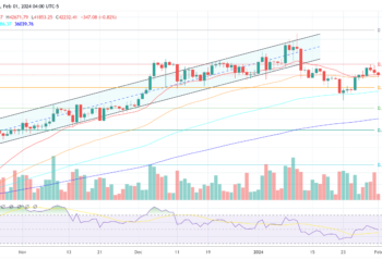 Bitcoin Set For Weekend Rally Amid New Banking Crisis: Hayes