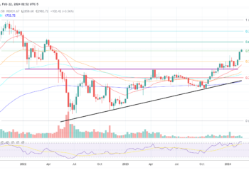 Top 6 Altcoins That Will Benefit From Ethereum’s Dencun Upgrade