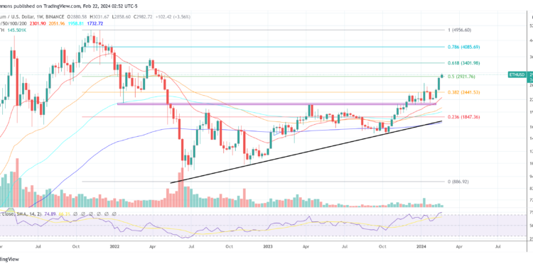 Top 6 Altcoins That Will Benefit From Ethereum’s Dencun Upgrade