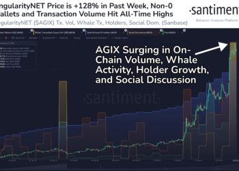 SingularityNET (AGIX) Rallies 128% As On-Chain Activity Heats Up