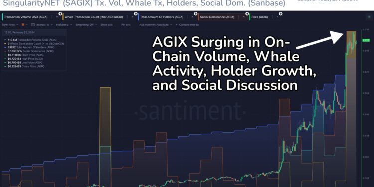 SingularityNET (AGIX) Rallies 128% As On-Chain Activity Heats Up