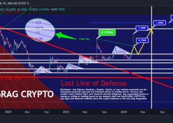 Crypto Analyst Lays Out XRP Price Roadmap For 1,350% Surge