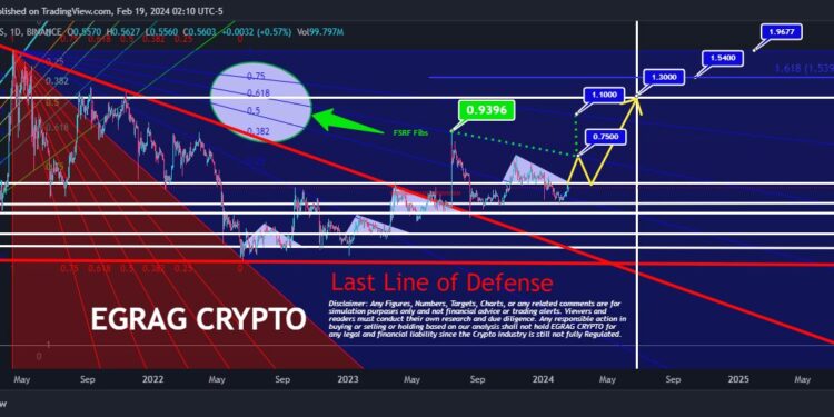 Crypto Analyst Lays Out XRP Price Roadmap For 1,350% Surge