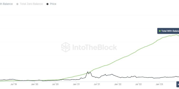 TRON Hits 95 Million Addresses Milestone, Will This Help Price?