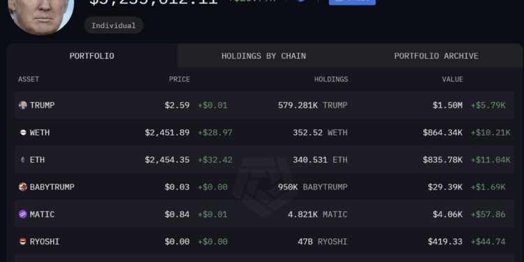 This Memecoin Can ‘Rival Dogecoin And Shiba Inu’: Crypto CEO