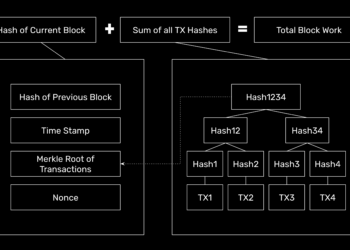 Preventing 51% Attacks by Including Proof of Work of Every Transaction in Blocks – Etherplan