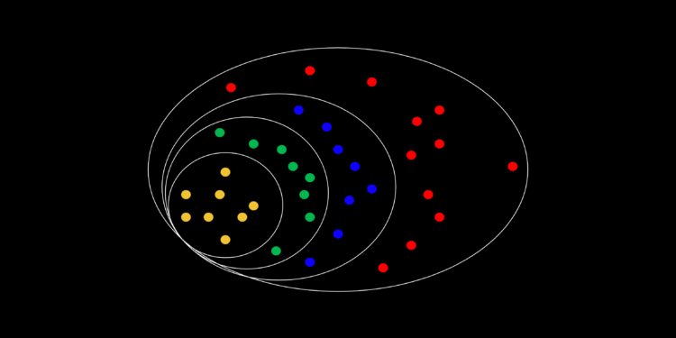 Ideas for Increasing Node Count Despite Blockchain Bloat and Political Risk – Etherplan