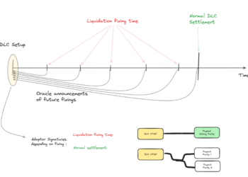 DLCs Evolving To Meet Institutional Needs