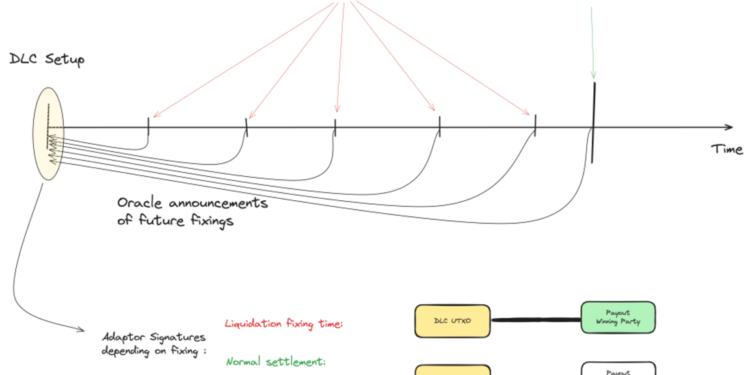DLCs Evolving To Meet Institutional Needs