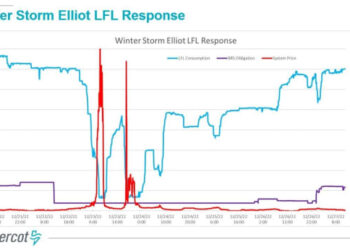 Bitcoin Mining And ERCOT – The Data Tells The Story