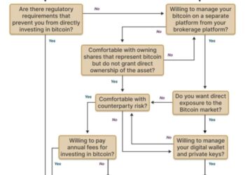 The No-coiner Texts Arrive: A Bull Market Beckons