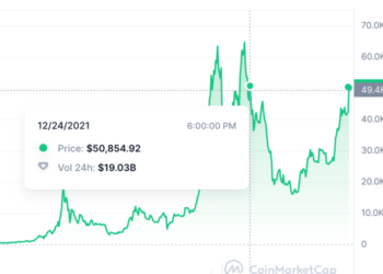 Bitcoin Hits $50,000 For The First Time Since 2021