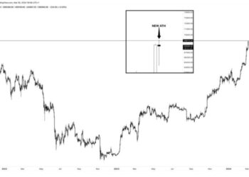 Bitcoin Sets New All-Time High Above $69,000 As Institutionals Show FOMO
