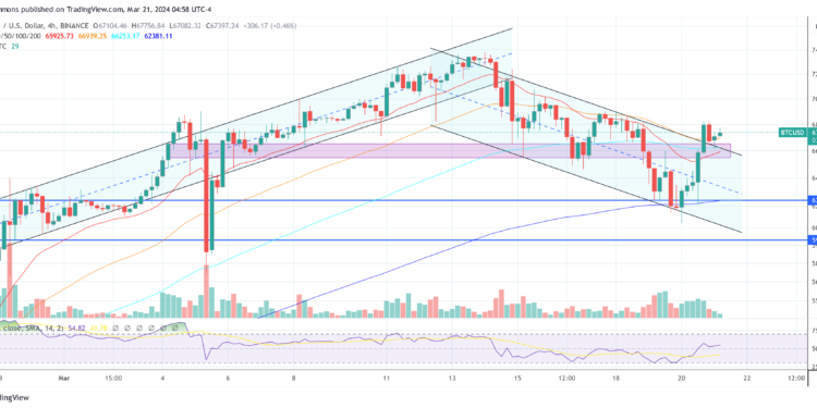 Why Is Bitcoin Price Up Today? Key Reasons Explained
