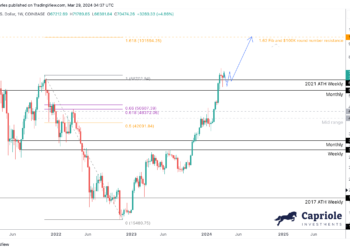 Wyckoff ‘SOS’ Could Catapult Bitcoin To $100,000: Fund Manager