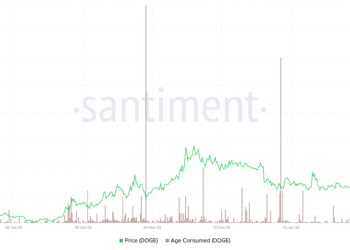 Dogecoin On-Chain Metrics Explode As Bulls Drive 36% Rally