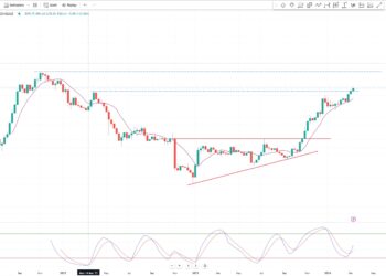 Solana (SOL) Price Primed For 50% Leap: Experts Turn Bullish