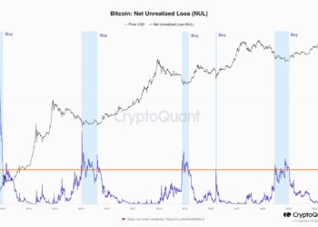 What’s A Simple Strategy For Buying & Selling Bitcoin? This Analyst Answers