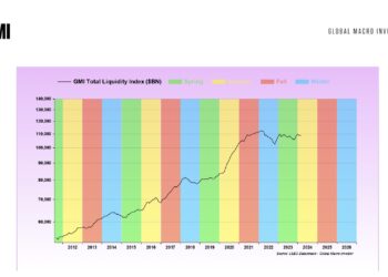 What is Macro/Crypto Summer? Don’t Miss Out, Says Expert