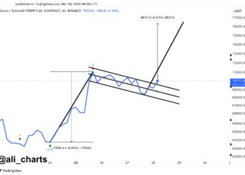 Bitcoin Bull Flag Could Predict 10% Surge To $77,000, Analyst Explains